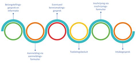 vu intekenmodule|Aanmelden